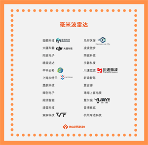 國產(chǎn)毫米波雷達芯片公司有那些你知道？