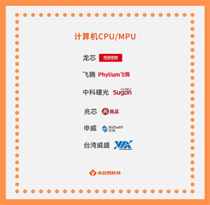 國(guó)產(chǎn)芯片公司崛起之路，國(guó)產(chǎn)計(jì)算機(jī)CPU/MPU芯片公司