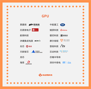 國產(chǎn)芯片公司崛起之路，國產(chǎn)GPU芯片公司大全