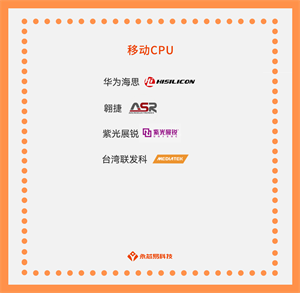 國產(chǎn)芯片公司崛起之路，國產(chǎn)移動(dòng)CPU芯片生產(chǎn)公司大全