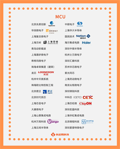國產芯片公司崛起之路，國產MCU芯片生產公司大全