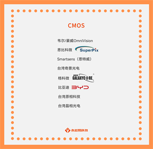 CMOS芯片產(chǎn)業(yè)：探尋國產(chǎn)公司及未來發(fā)展趨勢