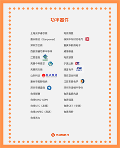 國(guó)產(chǎn)功率器件公司大盤點(diǎn)，未來(lái)前景看好！