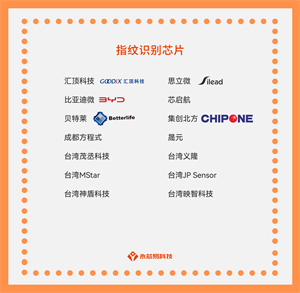 國產(chǎn)指紋識(shí)別芯片公司有哪些？