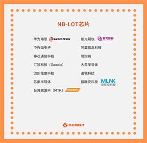 解密國產(chǎn)NB-loT芯片，國產(chǎn)NB-loT芯片公司有哪些？