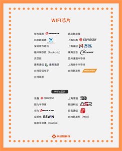 揭秘國產(chǎn)WiFi芯片公司，看看它們的應(yīng)用場(chǎng)景和未來發(fā)展前景！