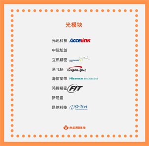 揭秘光模塊：應(yīng)用場景、發(fā)展前景、價格對比