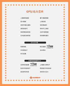 揭秘國產(chǎn)GPS/北斗芯片，未來前景不容錯過！
