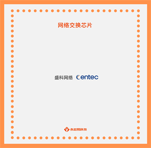 揭秘國產網絡交換芯片公司，看看它們的應用場景和未來發(fā)展！