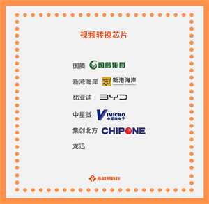 視頻轉(zhuǎn)換芯片，讓你的生活更便捷！