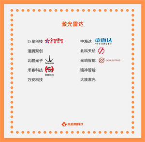 探尋國產(chǎn)電子元器件激光雷達的應(yīng)用場景和發(fā)展前景