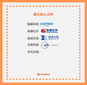 什么是激光核心元件？國產(chǎn)激光核心元件公司有哪些？