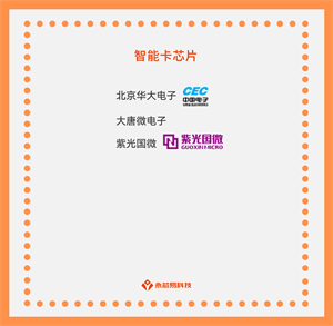 探尋國(guó)產(chǎn)智能卡芯片公司，了解智能卡芯片的應(yīng)用和未來發(fā)展