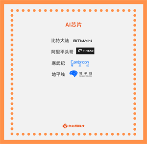 AI芯片未來之路，國產(chǎn)AI芯片公司