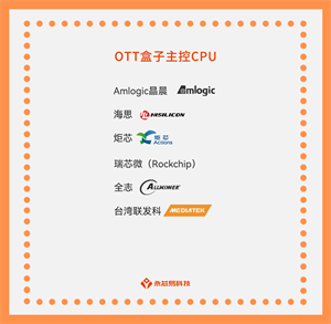揭秘：國(guó)產(chǎn)OTT盒子主控CPU的應(yīng)用場(chǎng)景和發(fā)展前景