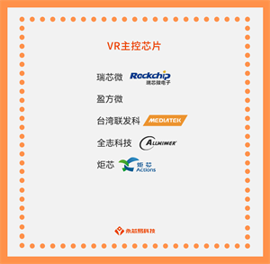 國(guó)產(chǎn)VR主控芯片，掀起VR行業(yè)新一輪革命
