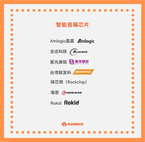 國產(chǎn)智能音箱芯片公司有那些？智能音箱芯片目前有那些型號？