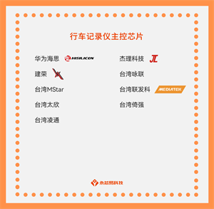 國(guó)產(chǎn)行車記錄儀主控芯片公司有哪些？行車記錄儀主控芯片目前有哪些型號(hào)？