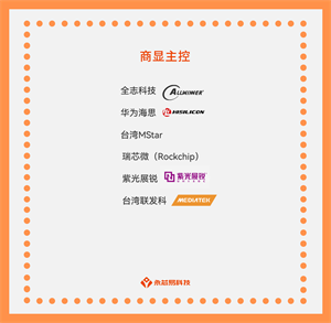 國產(chǎn)商顯主控：應(yīng)用場(chǎng)景、發(fā)展前景與品牌對(duì)比
