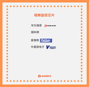 揭秘國產視頻監(jiān)控芯片，看看它們在哪些場合發(fā)揮作用！