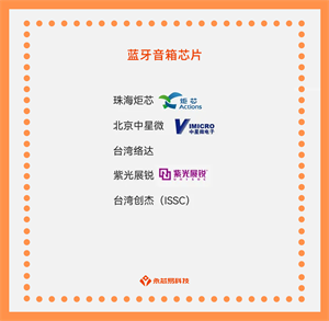 揭秘國(guó)產(chǎn)藍(lán)牙音箱芯片，看看它們的作用和未來(lái)發(fā)展