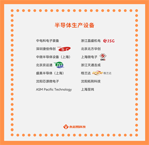 探秘國產(chǎn)半導(dǎo)體生產(chǎn)設(shè)備，解鎖科技未來