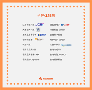 國產(chǎn)半導體封測公司盛行，你知道它的應用場景嗎？