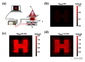 可調(diào)諧紅外雙波段光電探測(cè)器，助力多光譜探測(cè)發(fā)展