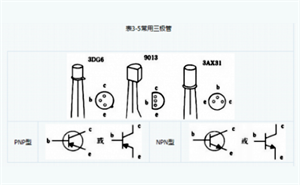 如何區(qū)分PNP型和NPN型三極管？