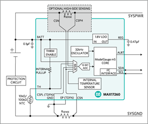 MAXIM美信MAX17260芯片的功能框圖、電路圖和引腳圖配置圖及應(yīng)用