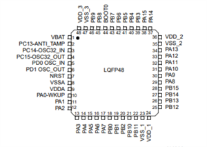 STM32F103C8T6與CH32F103C8T6的區(qū)別！