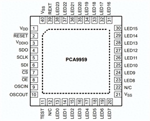 NXP恩智浦PCA9959 LED照明驅動的特性、應用領域、及封裝引腳圖