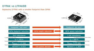 Nexperia安世打造一系列更豐富的應(yīng)用專用 MOSFET——安世代理商永芯易