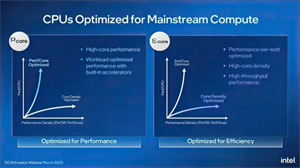 Intel英特爾公布2023~2025年Xeon處理器產(chǎn)品路線圖