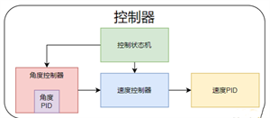技術(shù)干貨！使用FPGA實(shí)現(xiàn)一個(gè)直流有刷電機(jī)控制器