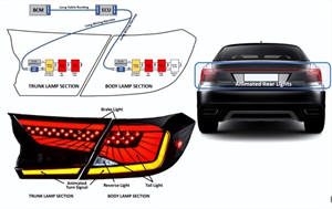 未來汽車外部照明LED驅(qū)動(dòng)器技術(shù)演變
