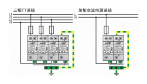 什么是浪涌保護器？ 是否所有的浪涌保護器前都裝熔斷裝置？