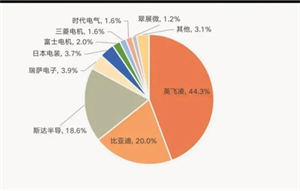 一文帶你了解常見的汽車IGBT模塊封裝類型