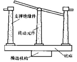一文讀懂隔離開關(guān)的結(jié)構(gòu)及使用方法
